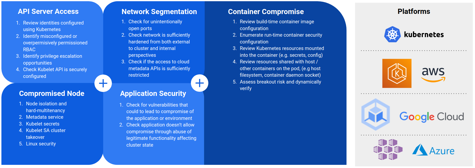 Kubernetes and Container Penetration Testing