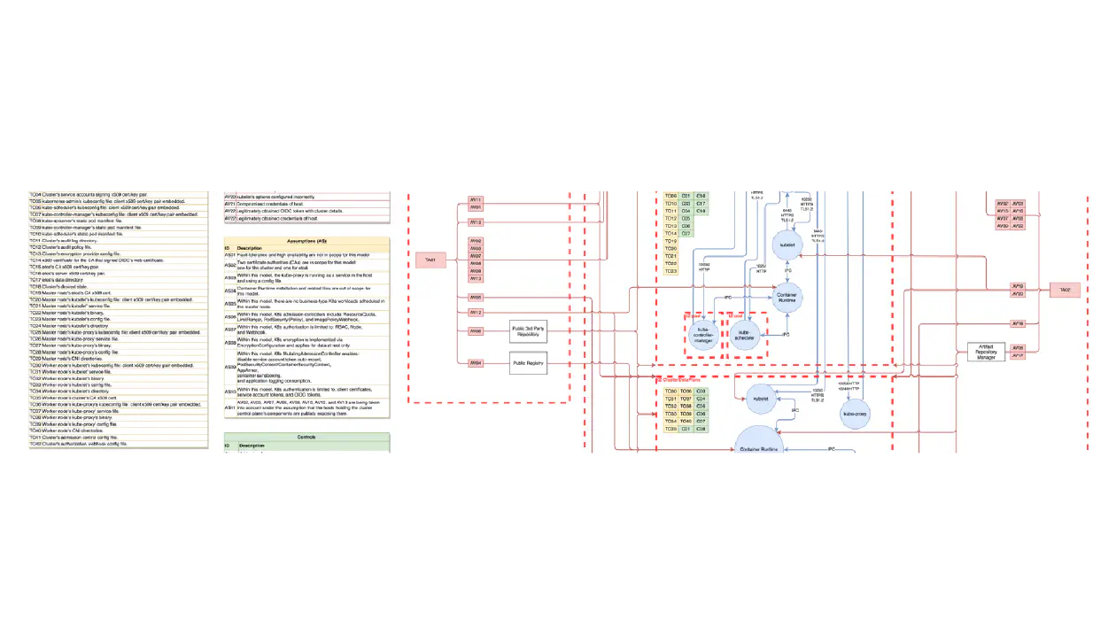 Kubernetes for Security Operations Centres