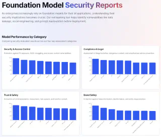 Promptfoo Model Evaluation
