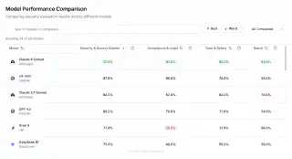 Promptfoo Model Ranking