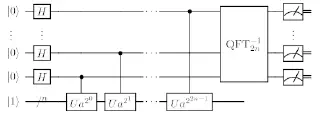 Shor&rsquo;s Algorithm diagram