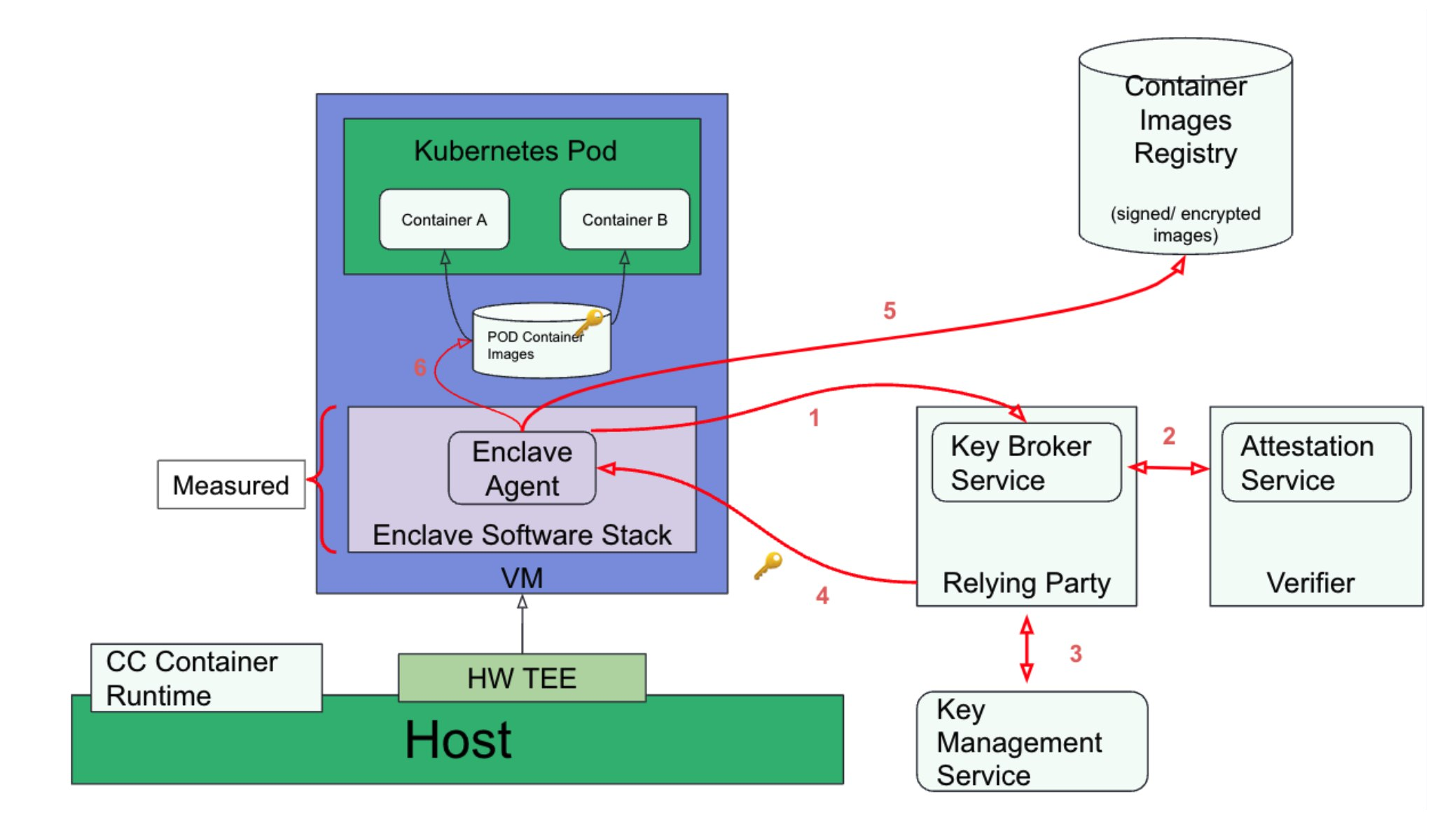 Enforcing SBOMs through the Linux kernel with eBPF and IMA