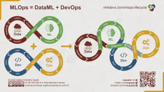 MLDevOps Cycle