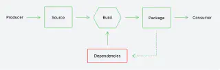Building Trust Diagram