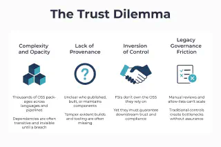 The Trust Dilema