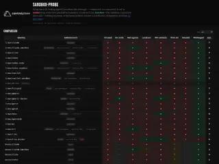ControlPlane Sandbox-Probe Live Reports Matrix